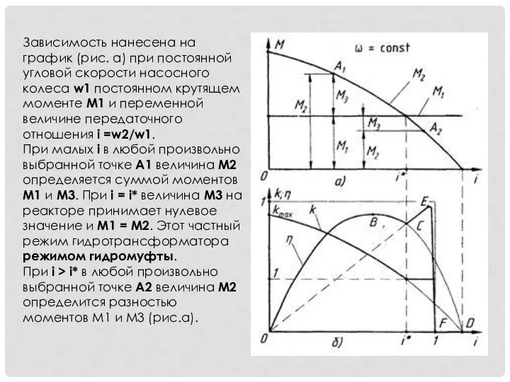 Зависимость нанесена на график (рис. а) при постоянной угловой скорости насосного