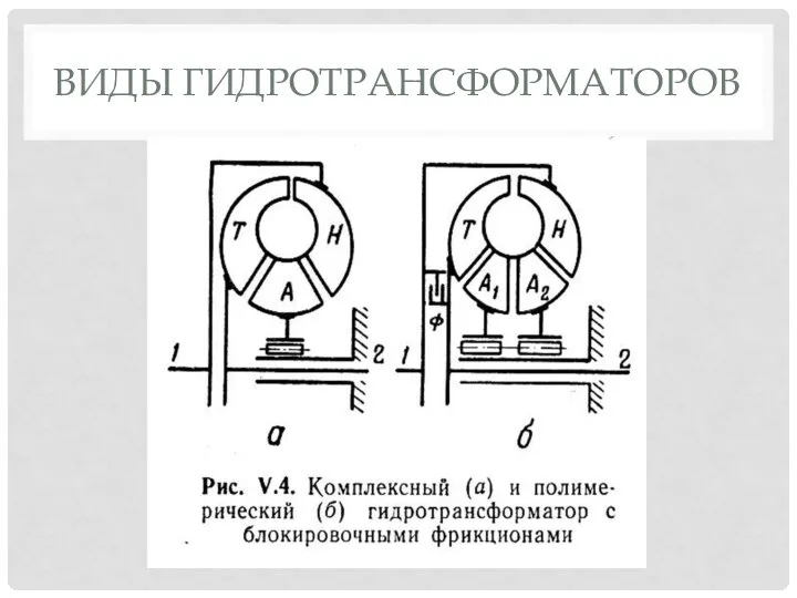 ВИДЫ ГИДРОТРАНСФОРМАТОРОВ