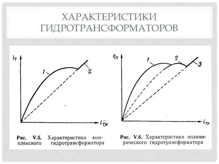 ХАРАКТЕРИСТИКИ ГИДРОТРАНСФОРМАТОРОВ