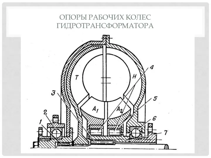 ОПОРЫ РАБОЧИХ КОЛЕС ГИДРОТРАНСФОРМАТОРА