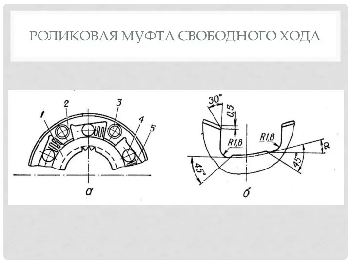 РОЛИКОВАЯ МУФТА СВОБОДНОГО ХОДА