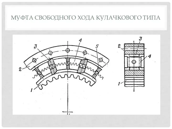 МУФТА СВОБОДНОГО ХОДА КУЛАЧКОВОГО ТИПА