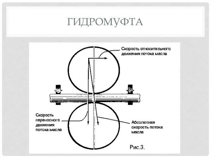 ГИДРОМУФТА