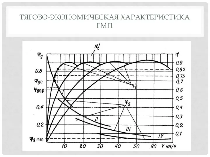 ТЯГОВО-ЭКОНОМИЧЕСКАЯ ХАРАКТЕРИСТИКА ГМП