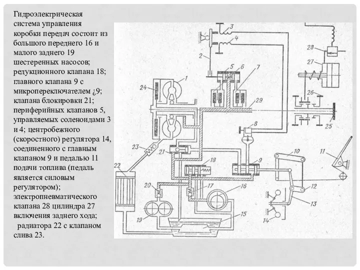 Гидроэлектрическая система управления коробки передач состоит из большого переднего 16 и