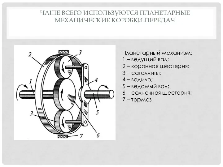 ЧАЩЕ ВСЕГО ИСПОЛЬЗУЮТСЯ ПЛАНЕТАРНЫЕ МЕХАНИЧЕСКИЕ КОРОБКИ ПЕРЕДАЧ Планетарный механизм: 1 –