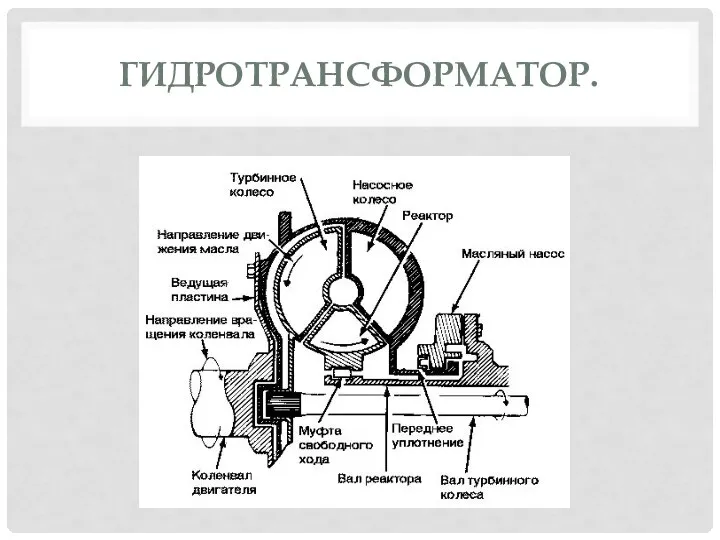 ГИДРОТРАНСФОРМАТОР.