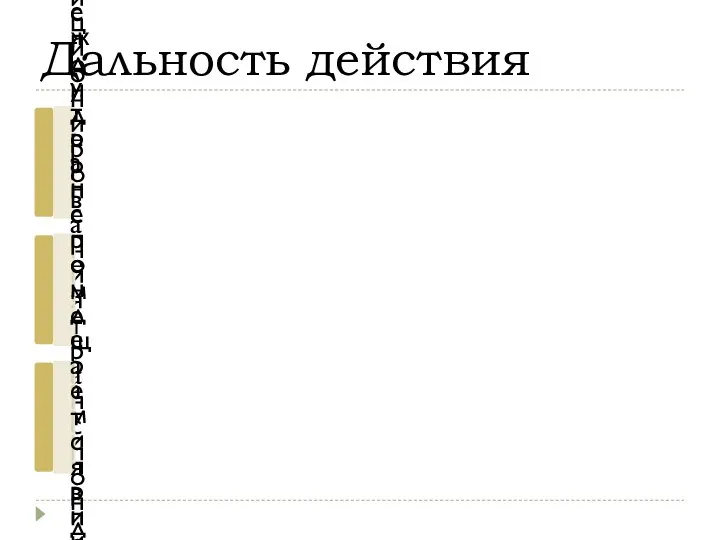 Дальность действия Точность позиционирования транспондера Минимальное расстояние между транспондерами при их