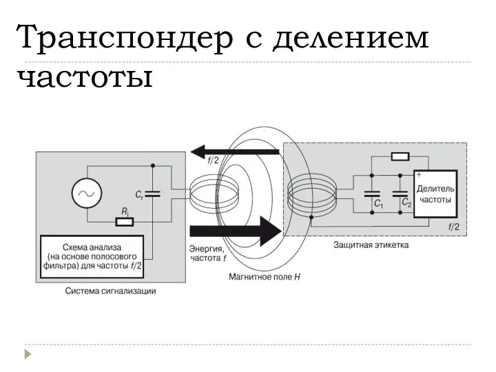 Транспондер с делением частоты