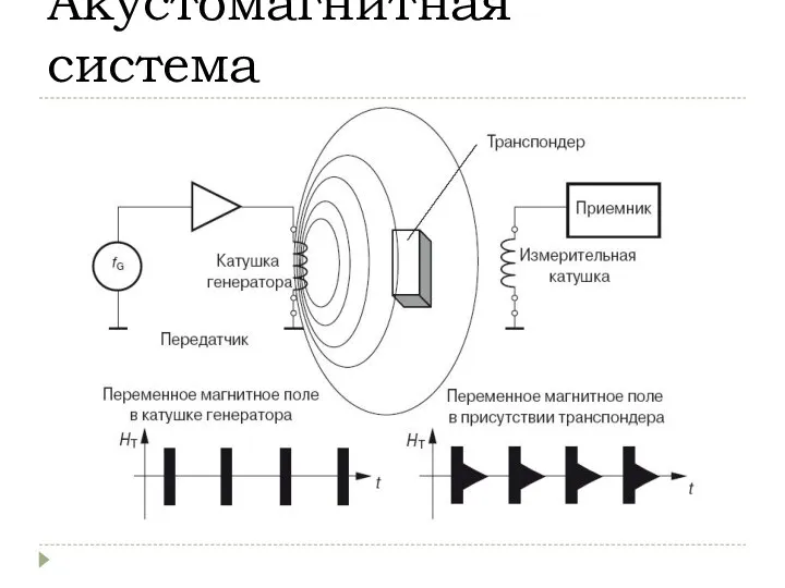 Акустомагнитная система