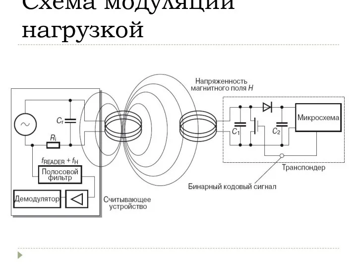 Схема модуляции нагрузкой