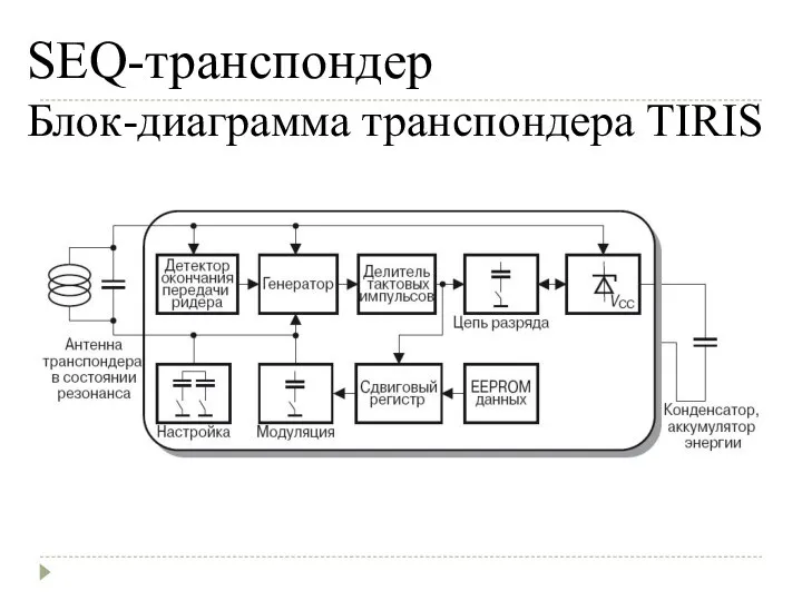 SEQ-транспондер Блок-диаграмма транспондера TIRIS