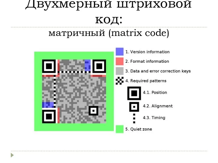 Двухмерный штриховой код: матричный (matrix code)