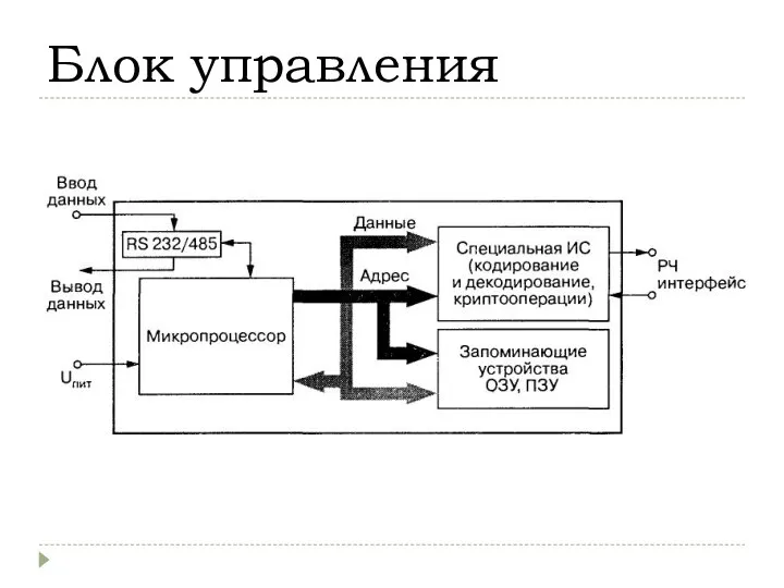 Блок управления