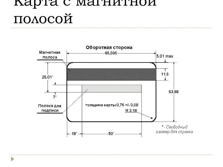 Карта с магнитной полосой