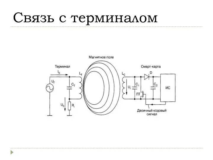 Связь с терминалом