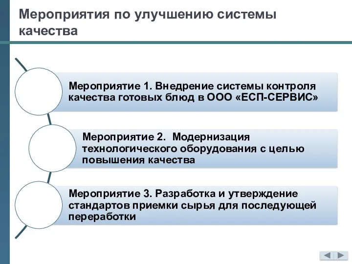 Мероприятия по улучшению системы качества