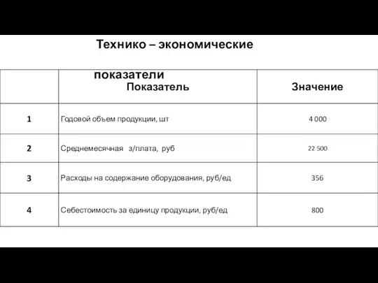 Технико – экономические показатели