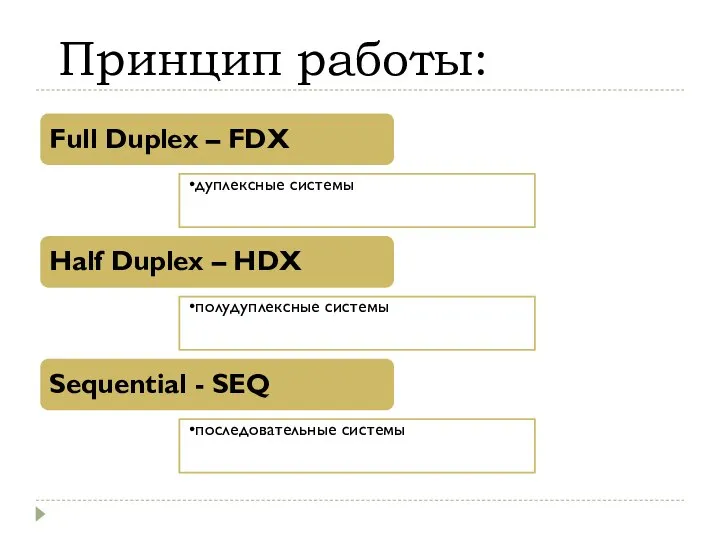 Принцип работы: Full Duplex – FDX дуплексные системы Half Duplex –