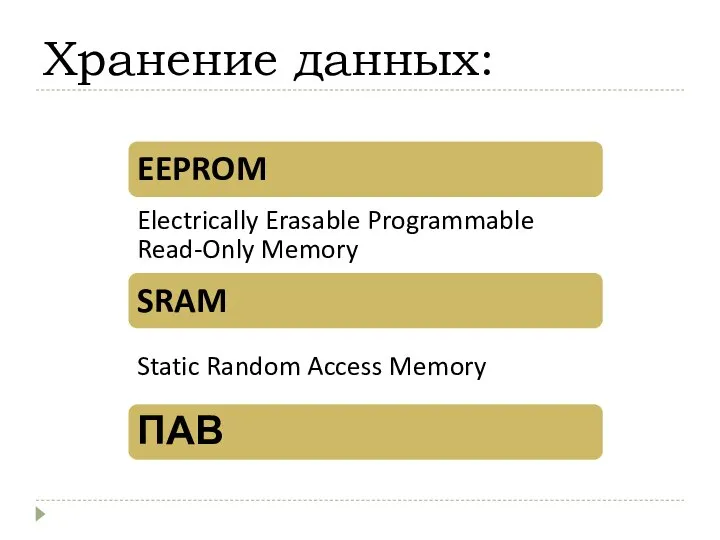 Хранение данных: EEPROM Electrically Erasable Programmable Read-Only Memory SRAM Static Random Access Memory ПАВ