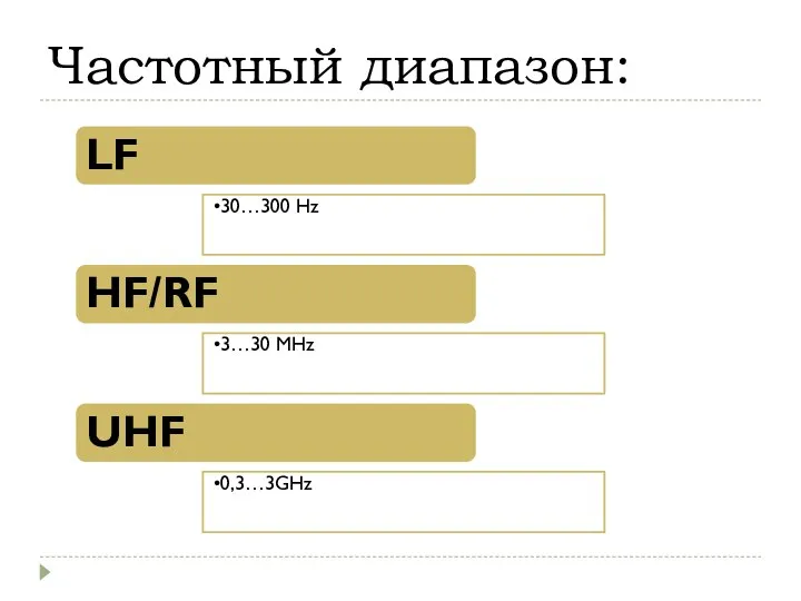 Частотный диапазон: LF 30…300 Hz HF/RF 3…30 MHz UHF 0,3…3GHz