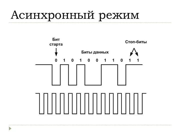 Асинхронный режим