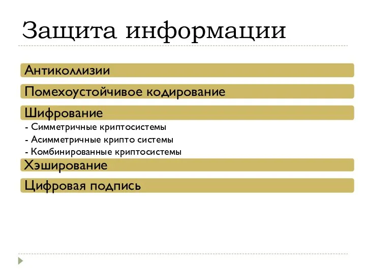 Защита информации Антиколлизии Помехоустойчивое кодирование Шифрование - Симметричные криптосистемы - Асимметричные