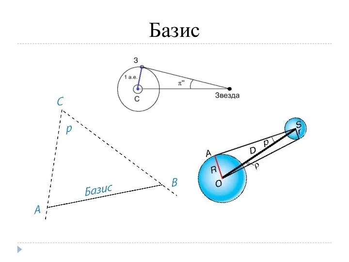 Базис