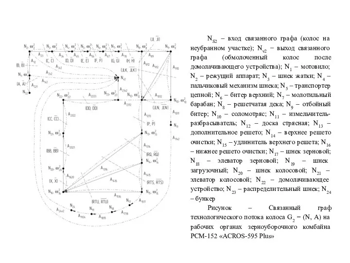 NS2 – вход связанного графа (колос на неубранном участке); Nv2 −