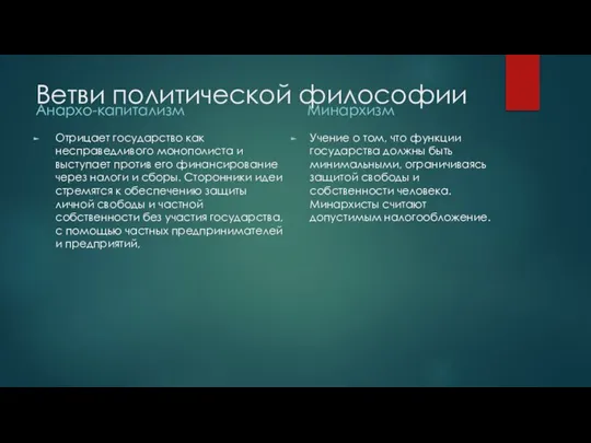 Ветви политической философии Анархо-капитализм Минархизм Учение о том, что функции государства