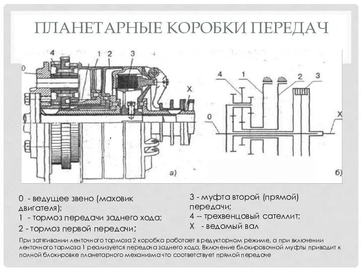 ПЛАНЕТАРНЫЕ КОРОБКИ ПЕРЕДАЧ При затягивании ленточного тормоза 2 коробка работает в