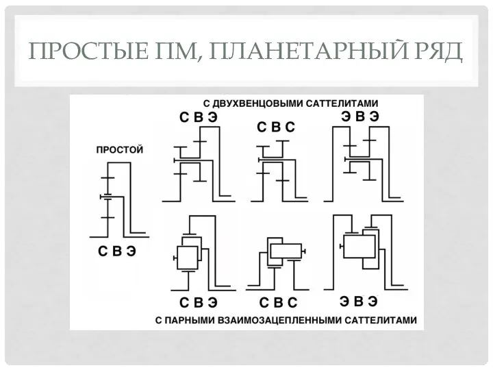 ПРОСТЫЕ ПМ, ПЛАНЕТАРНЫЙ РЯД