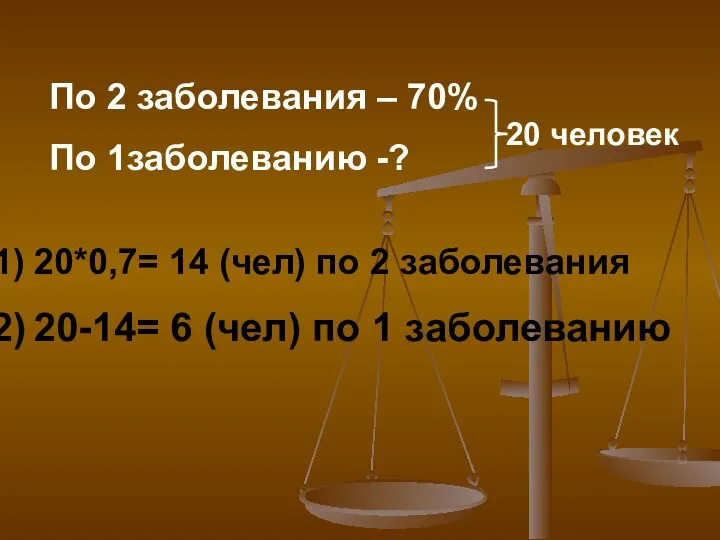 По 2 заболевания – 70% По 1заболеванию -? 20 человек 20*0,7=