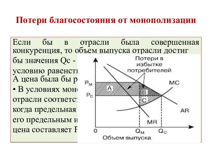 Потери благосостояния от монополизации Если бы в отрасли была совершенная конкуренция,