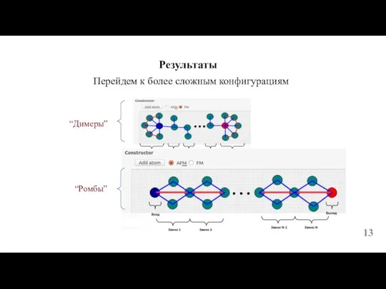 Результаты “Димеры” “Ромбы” Перейдем к более сложным конфигурациям