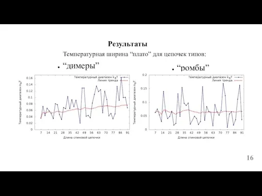 Температурная ширина “плато” для цепочек типов: “димеры” “ромбы” Результаты