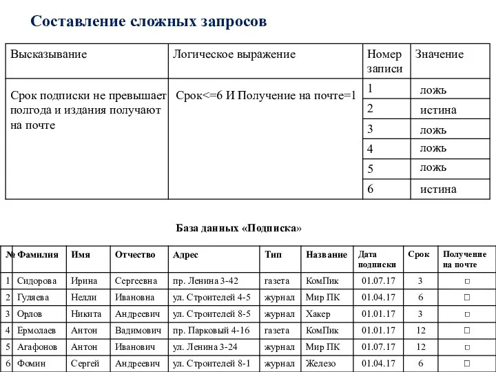 Составление сложных запросов База данных «Подписка» Срок подписки не превышает полгода