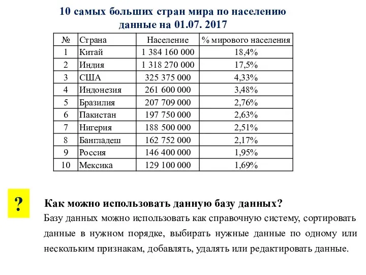 10 самых больших стран мира по населению данные на 01.07. 2017