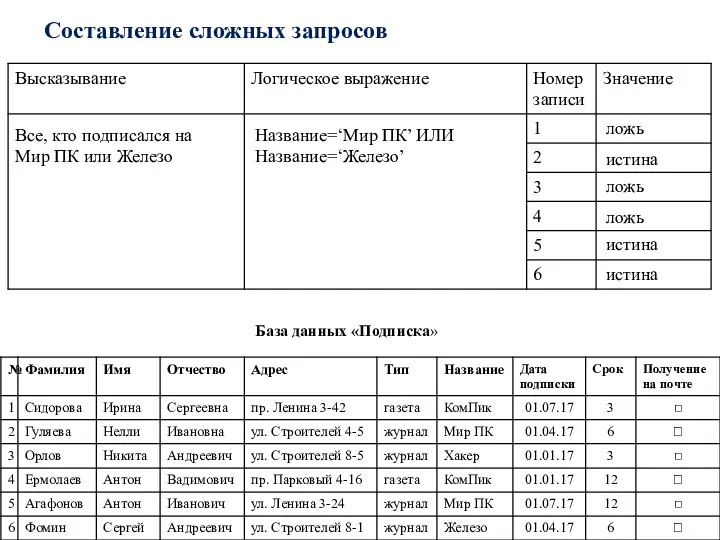 Составление сложных запросов База данных «Подписка» Все, кто подписался на Мир