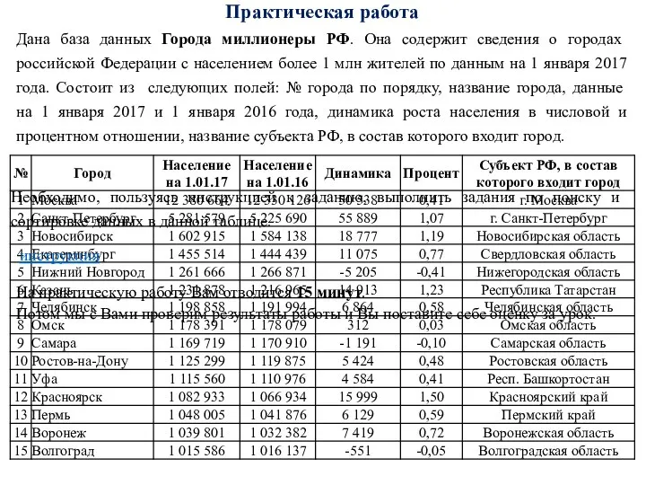 Практическая работа Дана база данных Города миллионеры РФ. Она содержит сведения
