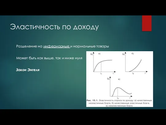 Эластичность по доходу Разделение на инфериорные и нормальные товары Может быть