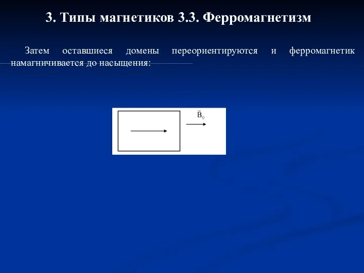 3. Типы магнетиков 3.3. Ферромагнетизм Затем оставшиеся домены переориентируются и ферромагнетик намагничивается до насыщения: