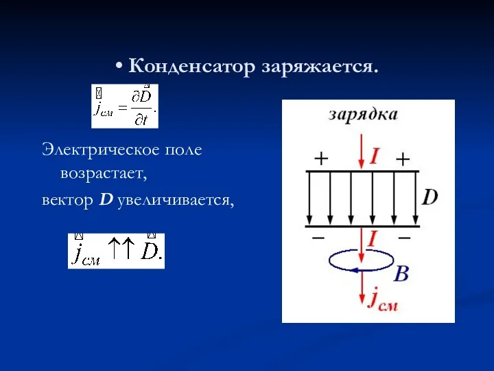 • Конденсатор заряжается. Электрическое поле возрастает, вектор D увеличивается,