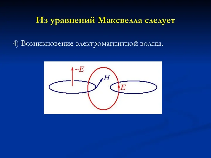 Из уравнений Максвелла следует 4) Возникновение электромагнитной волны.