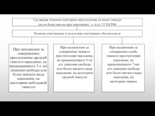 При назначении за совершение тяжкого преступления наказание, не превышающего 5-ти лет