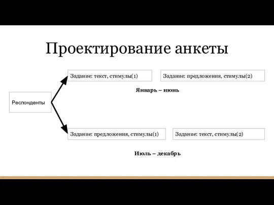 Проектирование анкеты Респонденты Задание: текст, стимулы(1) Задание: предложения, стимулы(2) Задание: предложения,