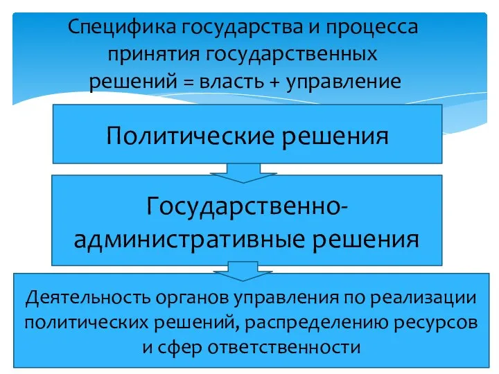 Специфика государства и процесса принятия государственных решений = власть + управление