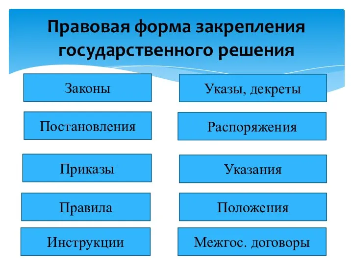 Правовая форма закрепления государственного решения Законы Указы, декреты Постановления Распоряжения Приказы