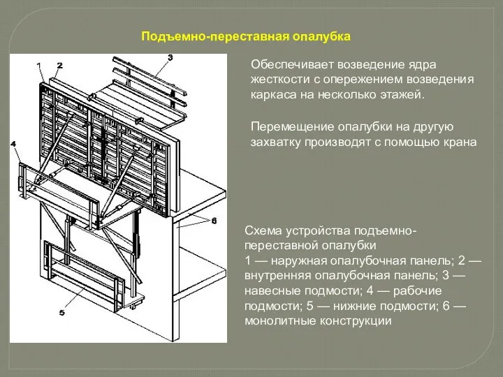 Подъемно-переставная опалубка Схема устройства подъемно-переставной опалубки 1 — наружная опалубочная панель;