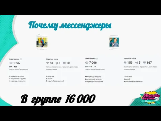 Почему мессенджеры В группе 16 000 подписчиков В рассылке 2000 подписчиков